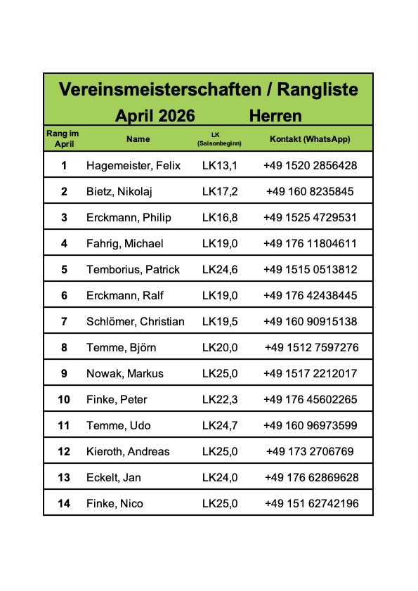 Rangliste : VM April 2026